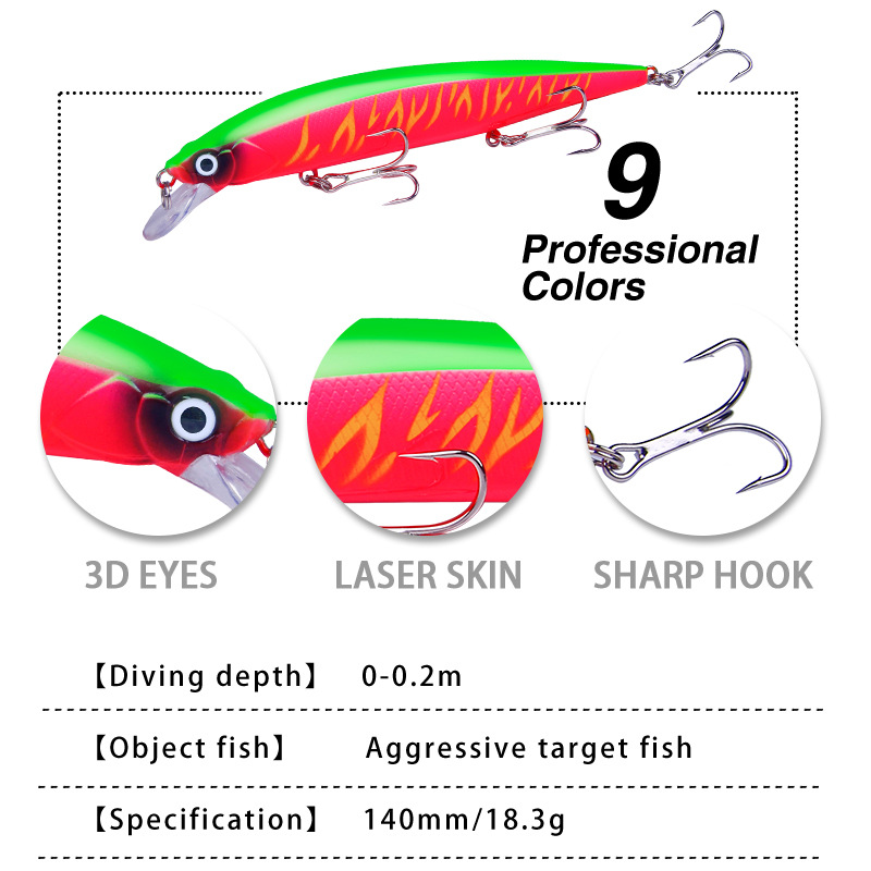 1Pcs 실물 같은 워블러 낚시 미끼 3D 눈 14cm - Fishing Lure Jerkbait 리뷰 및 가격