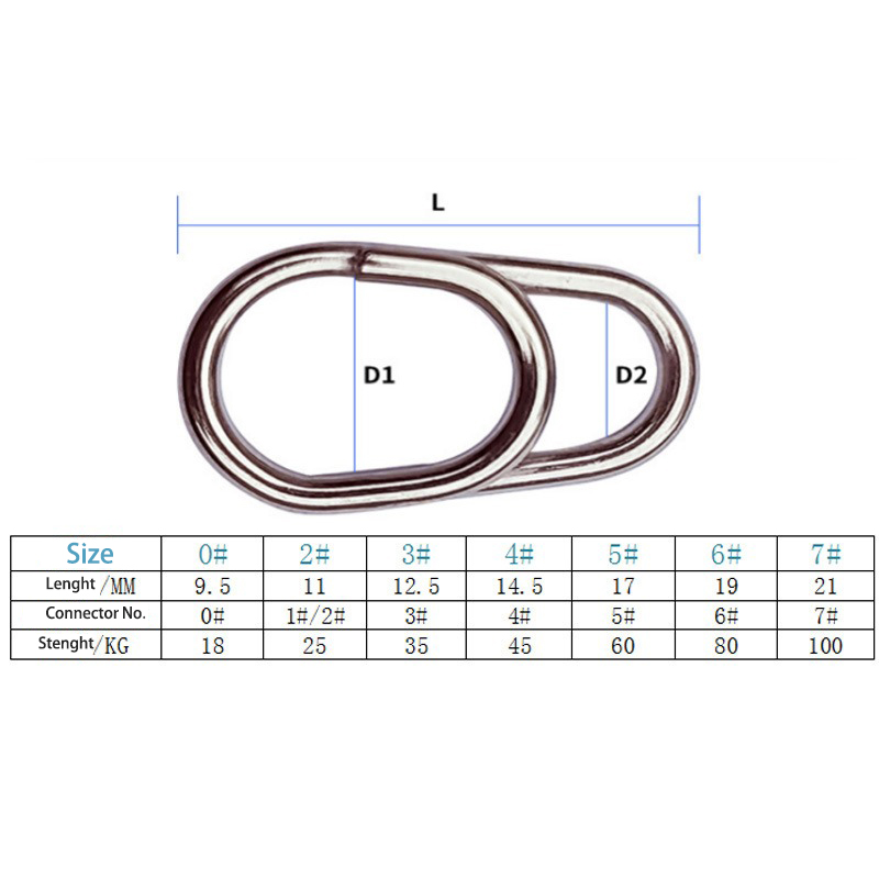 스테인레스 스틸 오션 스냅 낚시 반지 스플릿 링 고품질 - Fishing Lure Accessories 리뷰 및 가격